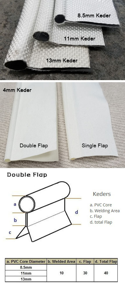 fully bonded single and double flap keder